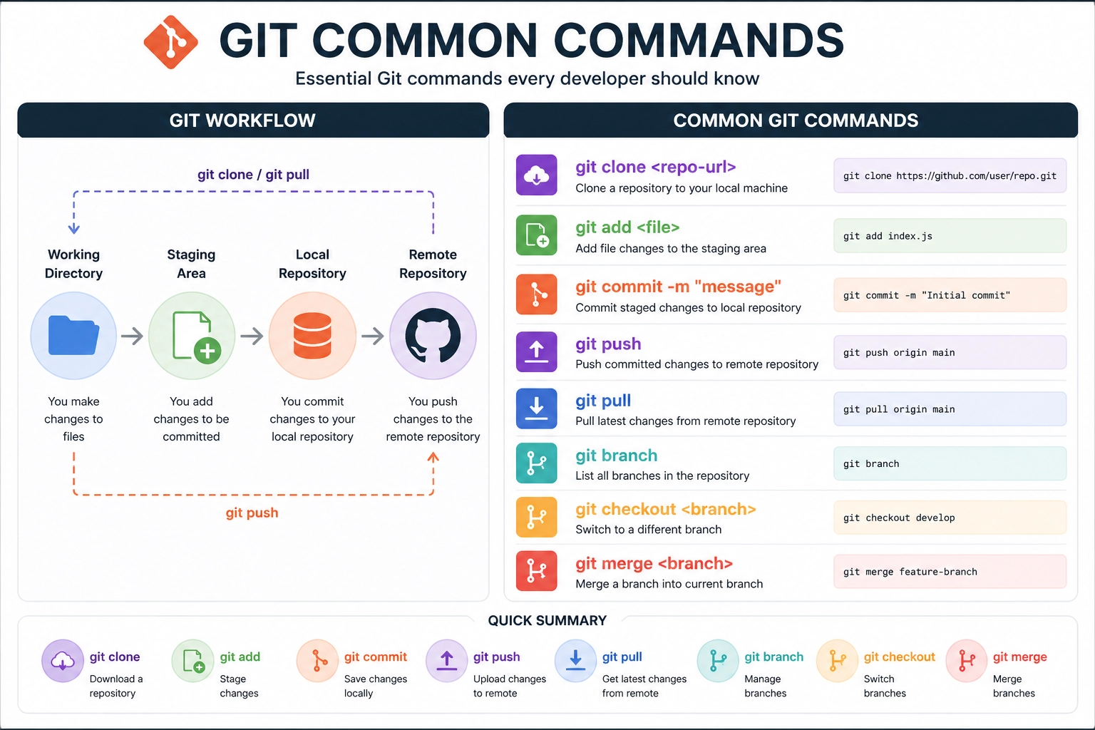 Developer working with Git version control system