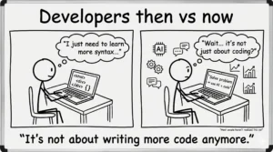AI Impact on Developers: 7 Powerful Changes You Must Adapt To