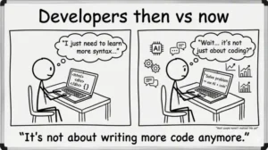 AI Impact on Developers: 7 Powerful Changes You Must Adapt To